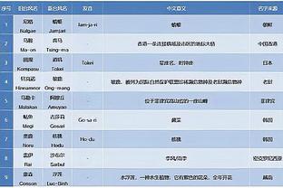 波蒂斯：喜欢球队开局就发力 整场比赛我们都控制住了局面