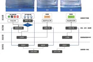 意甲-那不勒斯0-0蒙扎近5轮仅取1胜 K77失良机双方主帅均染红