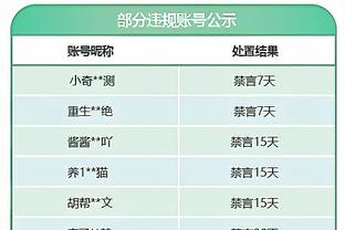 Scotto：森林狼有意多名后卫 并希望能在今夏与康利达成续约