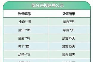 战力榜：绿军继续榜首 森林狼升至第2 快船掉到第3 湖人16勇士18