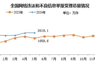 含沙射影？弗里德金对罗马球员：到处找借口的时代已经过去了